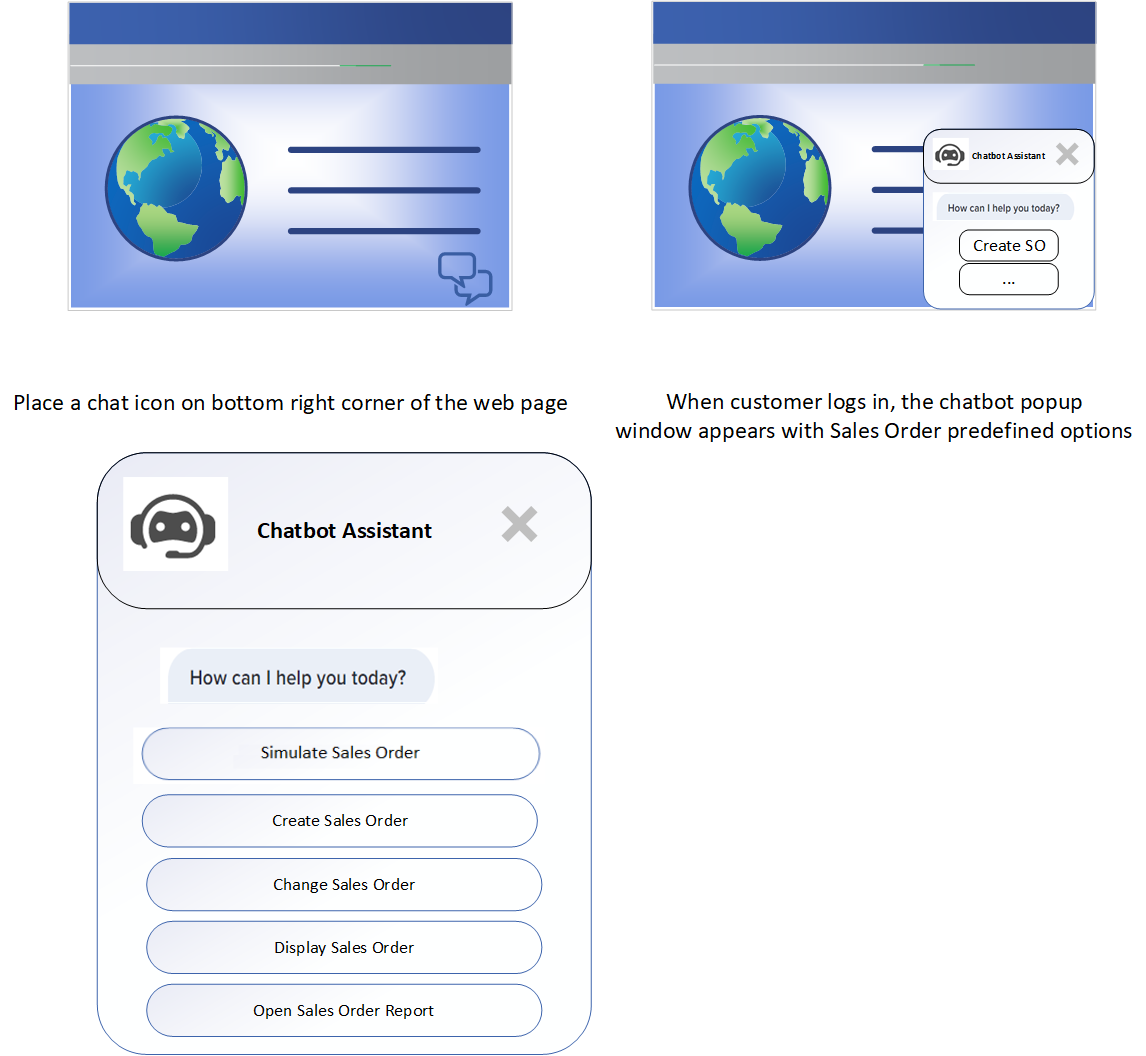 Design Thinking Simple Chatbot - SAP FIORI UI - Initial Screen