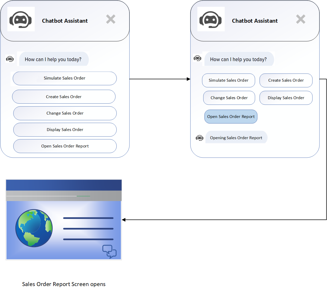 Design Thinking Simple Chatbot - SAP FIORI UI - Open Sales Order Report
