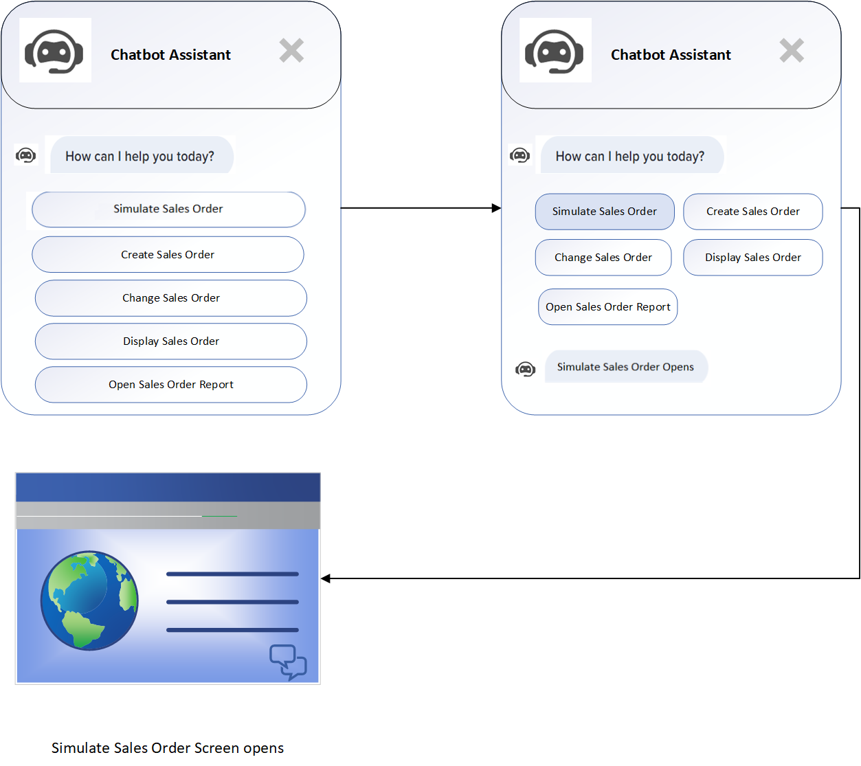Design Thinking Simple Chatbot - SAP FIORI UI - Simulate Sales Order Screen
