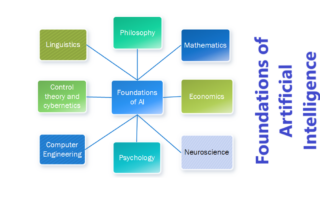 Foundations of AI V2.0