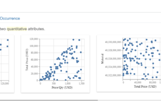Lux Correlation Tab
