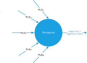 Perceptron Algorithm