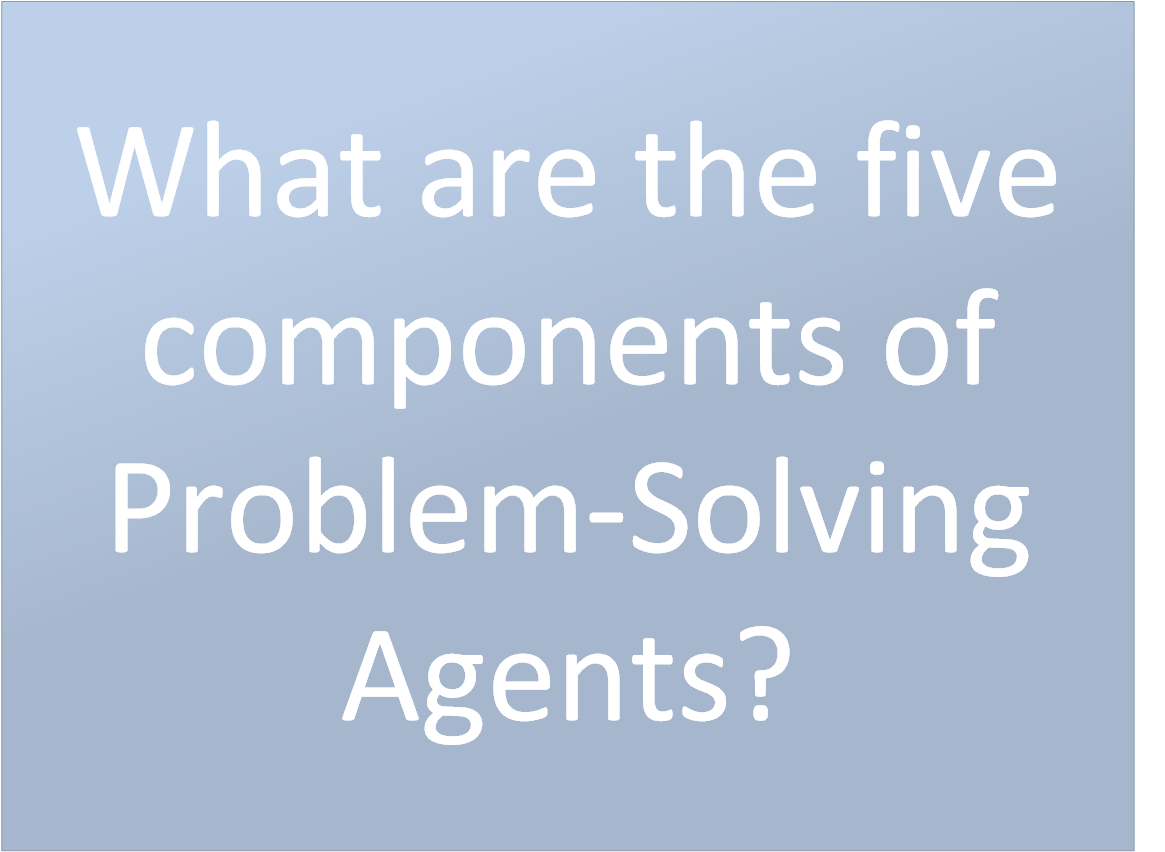 What are the five components of problem-solving agents