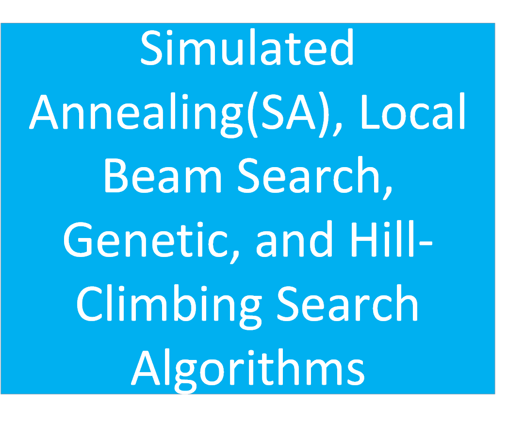 Simulated Annealing(SA), Local Beam Search, Genetic, and Hill-Climbing Search Algorithms